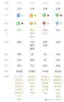 甲日申月命例分析：死木絕地